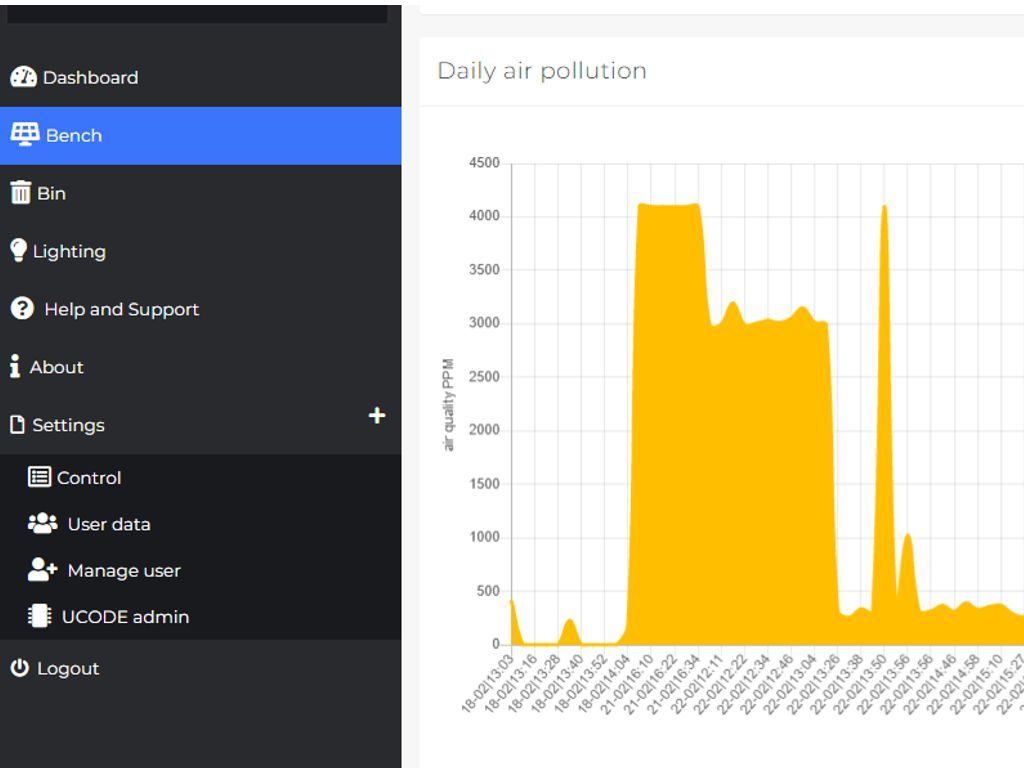 Air pollution sensor