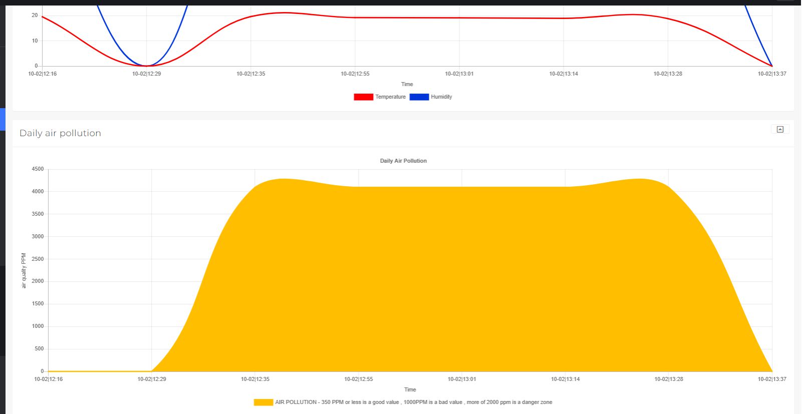 air pollution sensor viva portal
