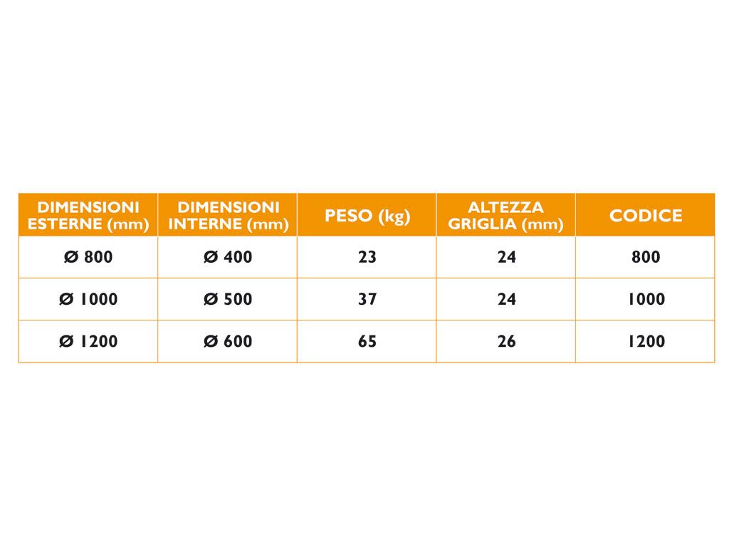 griglia alberi ghisa 1203 misure disponibili
